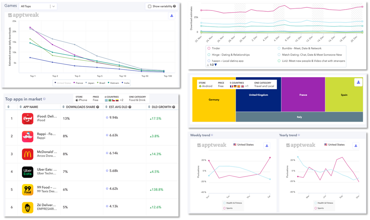 AppTweak Market Intelligence